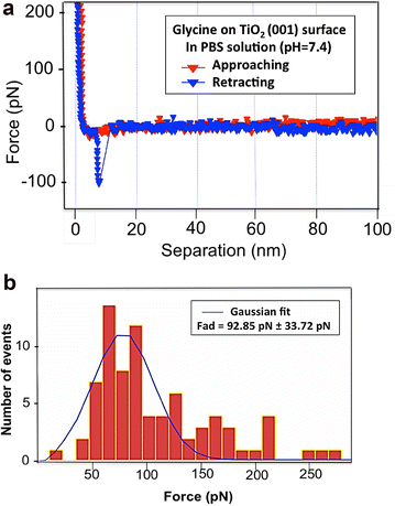 Fig. 4