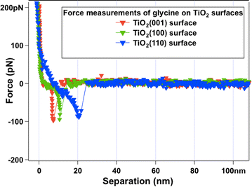 Fig. 6