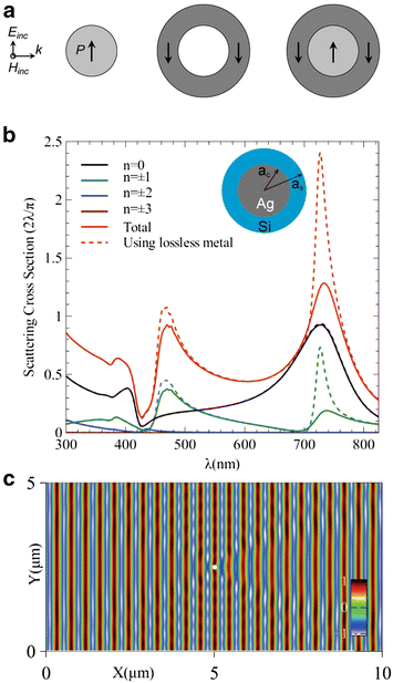 Fig. 1