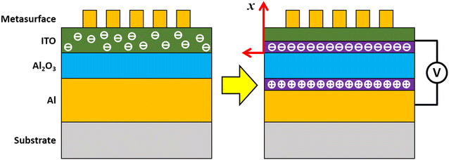 Fig. 2