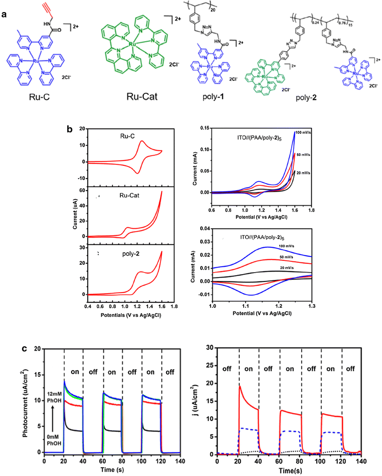 Fig. 8