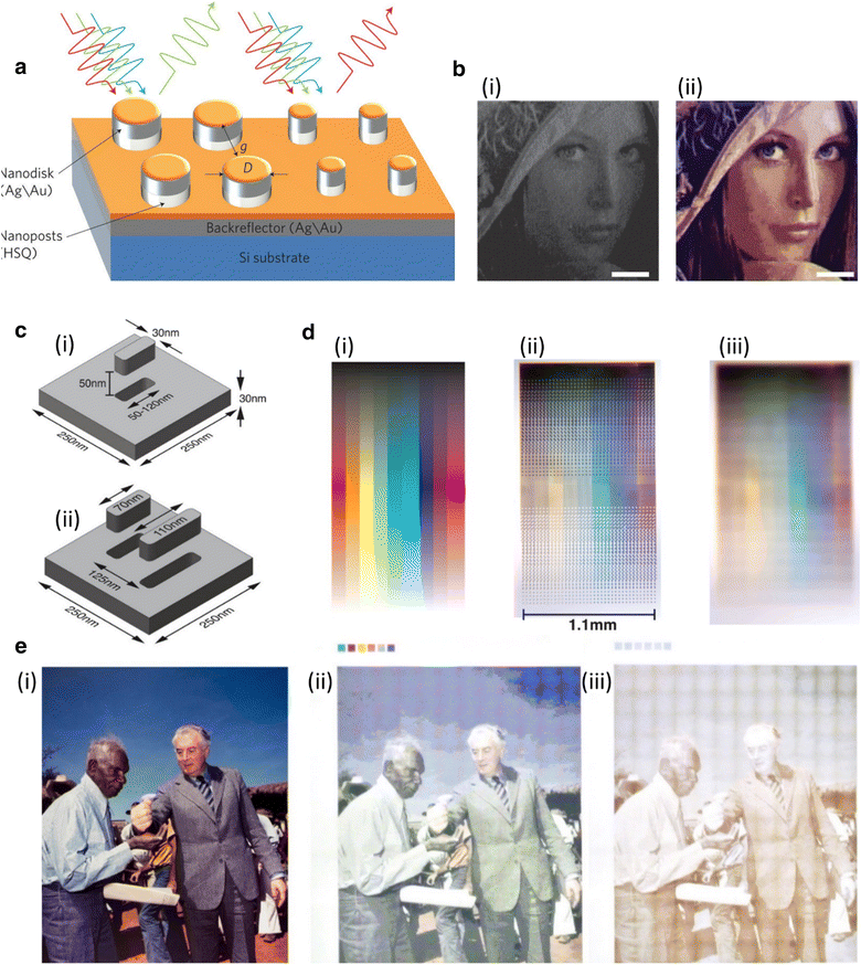 Fig. 3