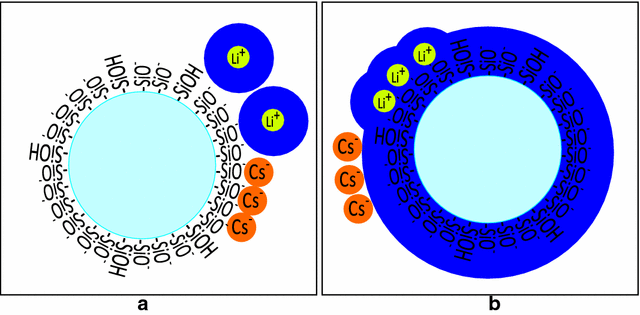 Fig. 4