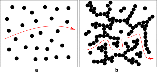 Fig. 7