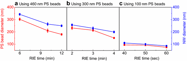 Fig. 3