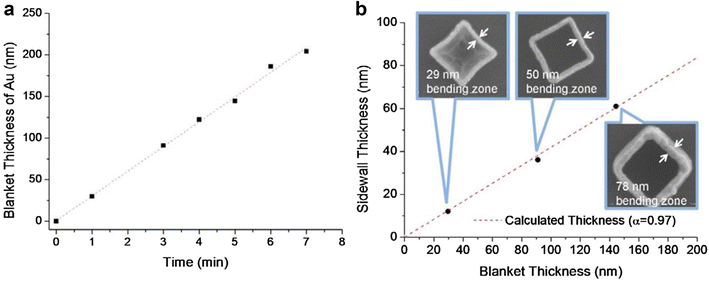 Fig. 4