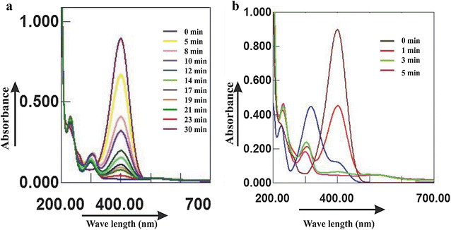 Fig. 9