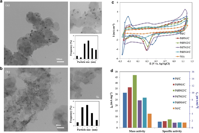 Fig. 10