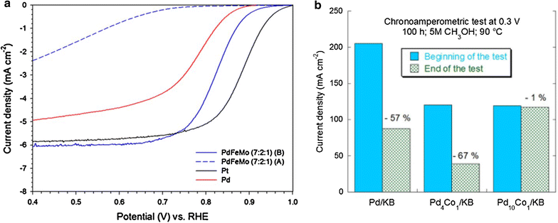 Fig. 11