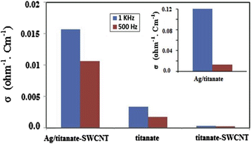 Fig. 12