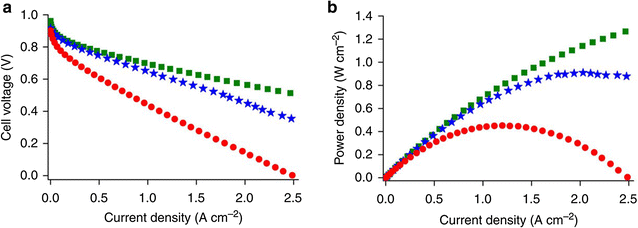 Fig. 13