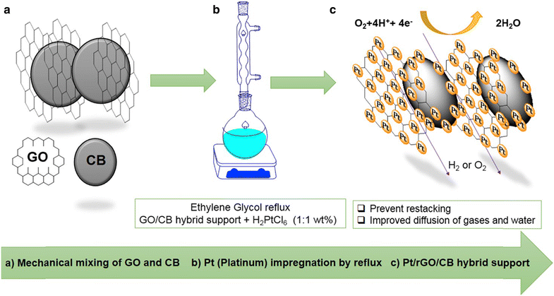 Fig. 3