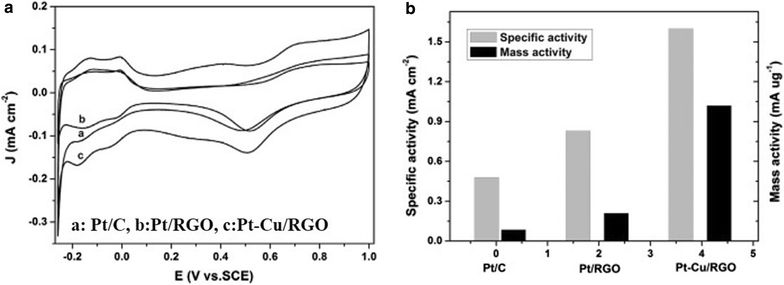 Fig. 8