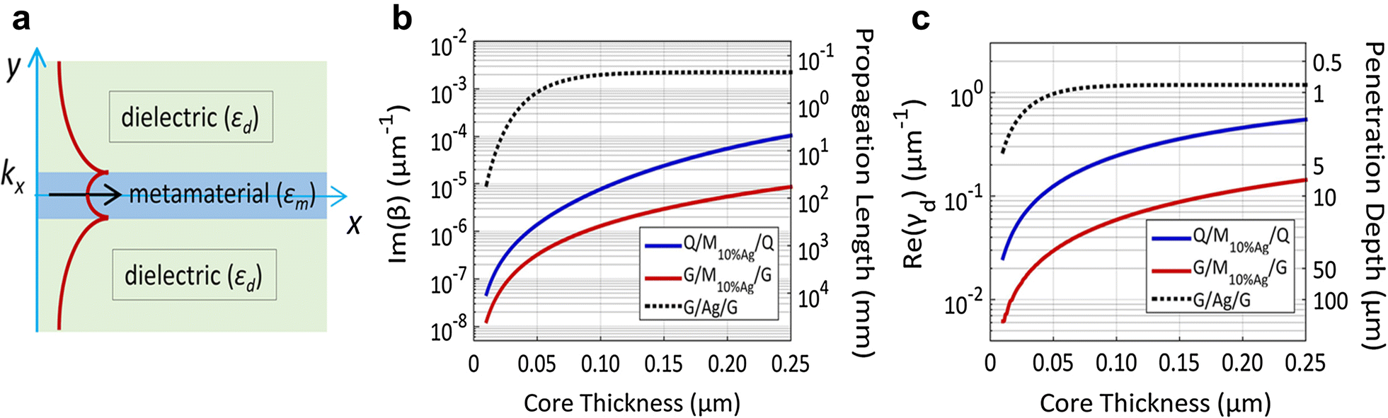 Fig. 7