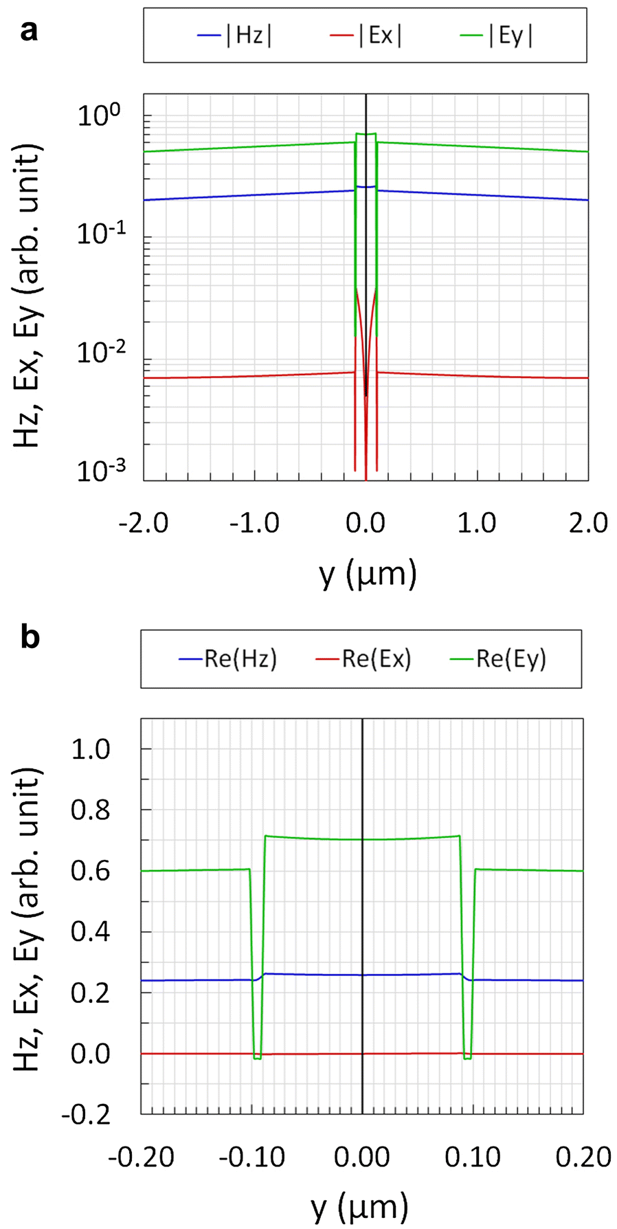 Fig. 8