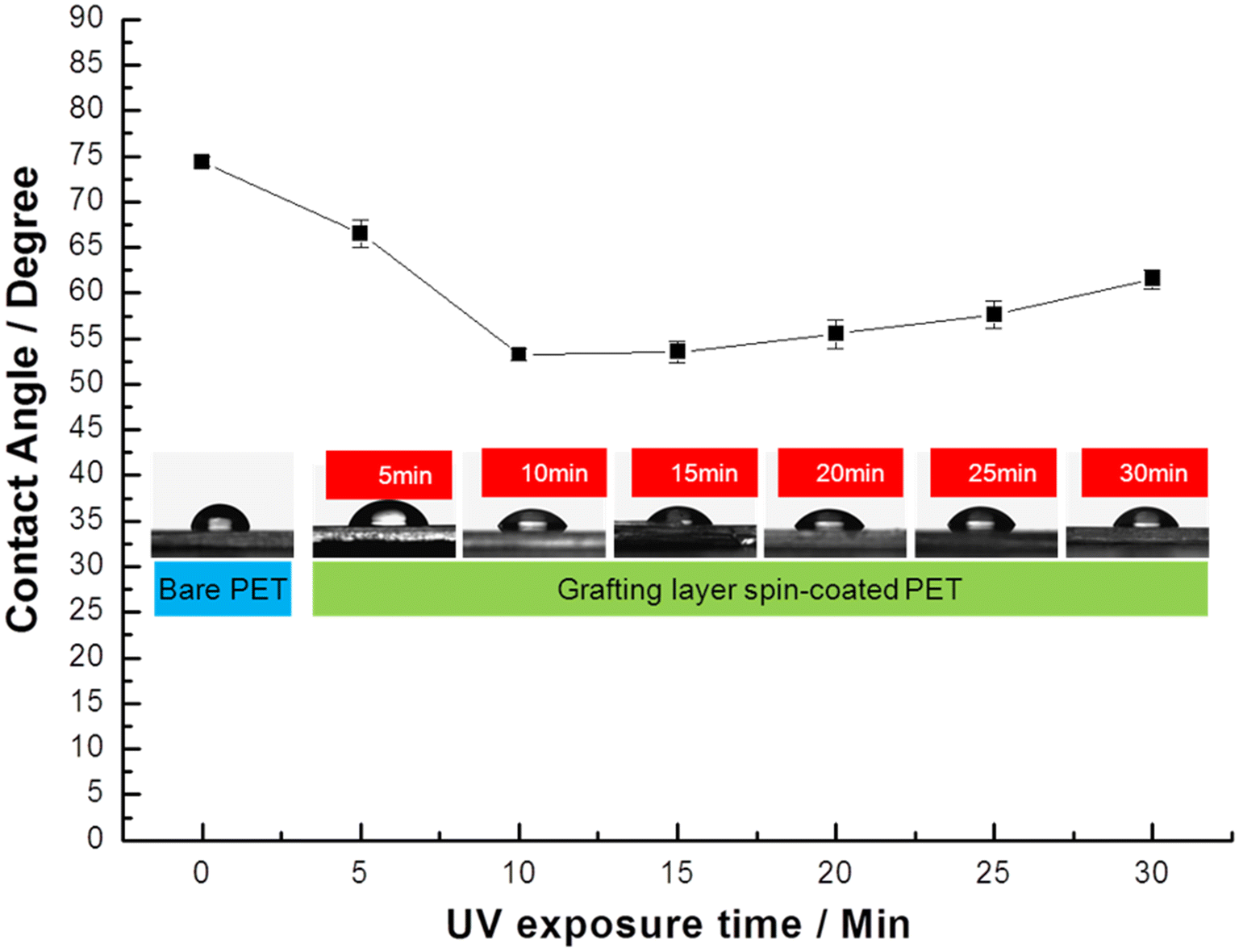 Fig. 2