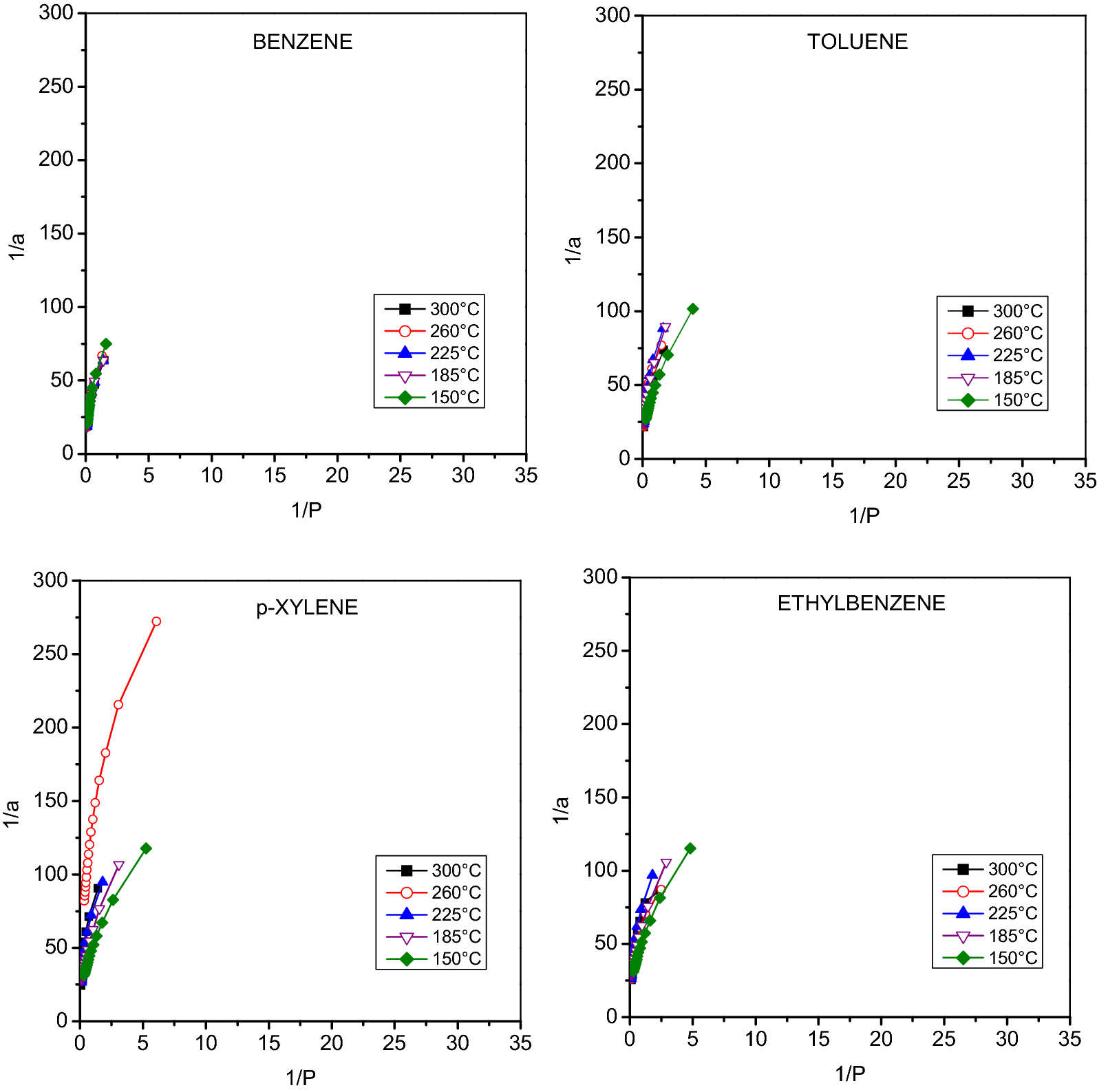 Fig. 10