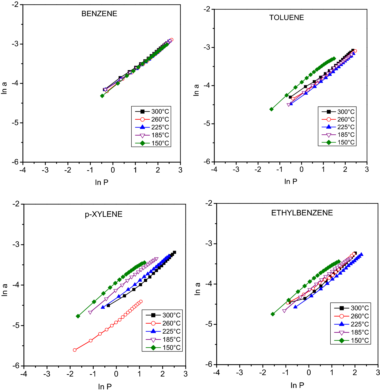 Fig. 7