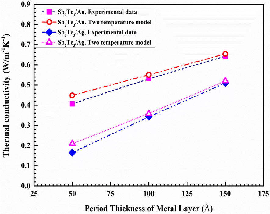 Fig. 6