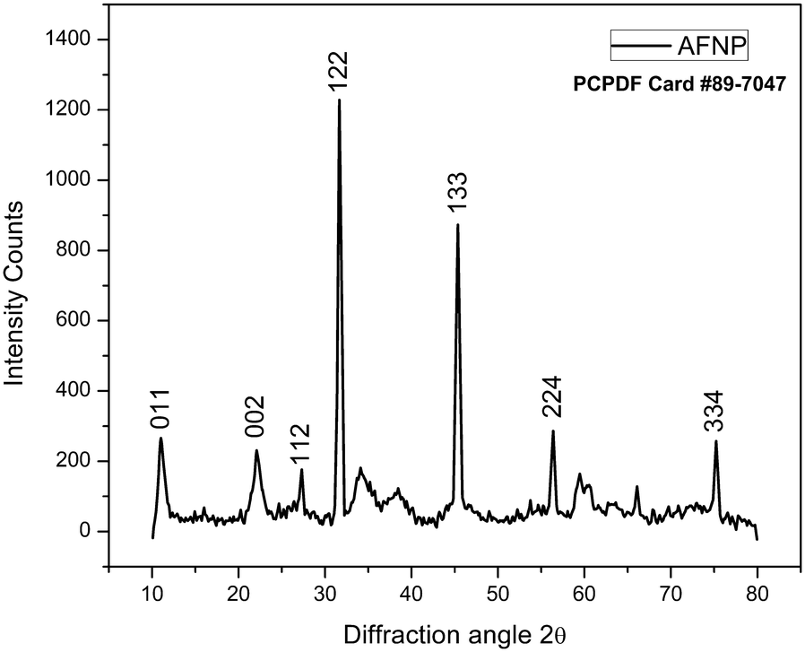 Fig. 3