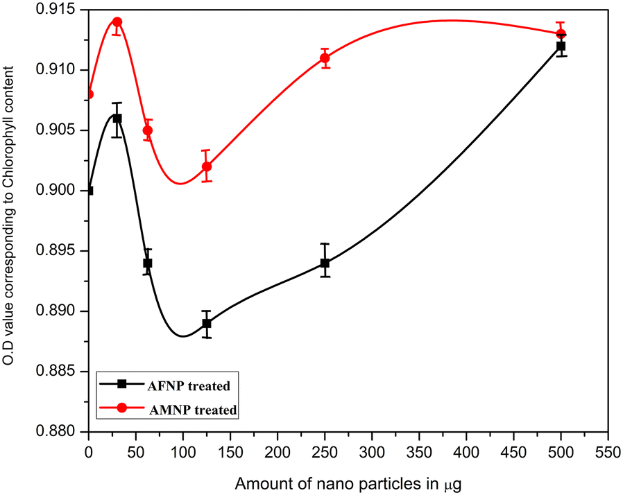 Fig. 7