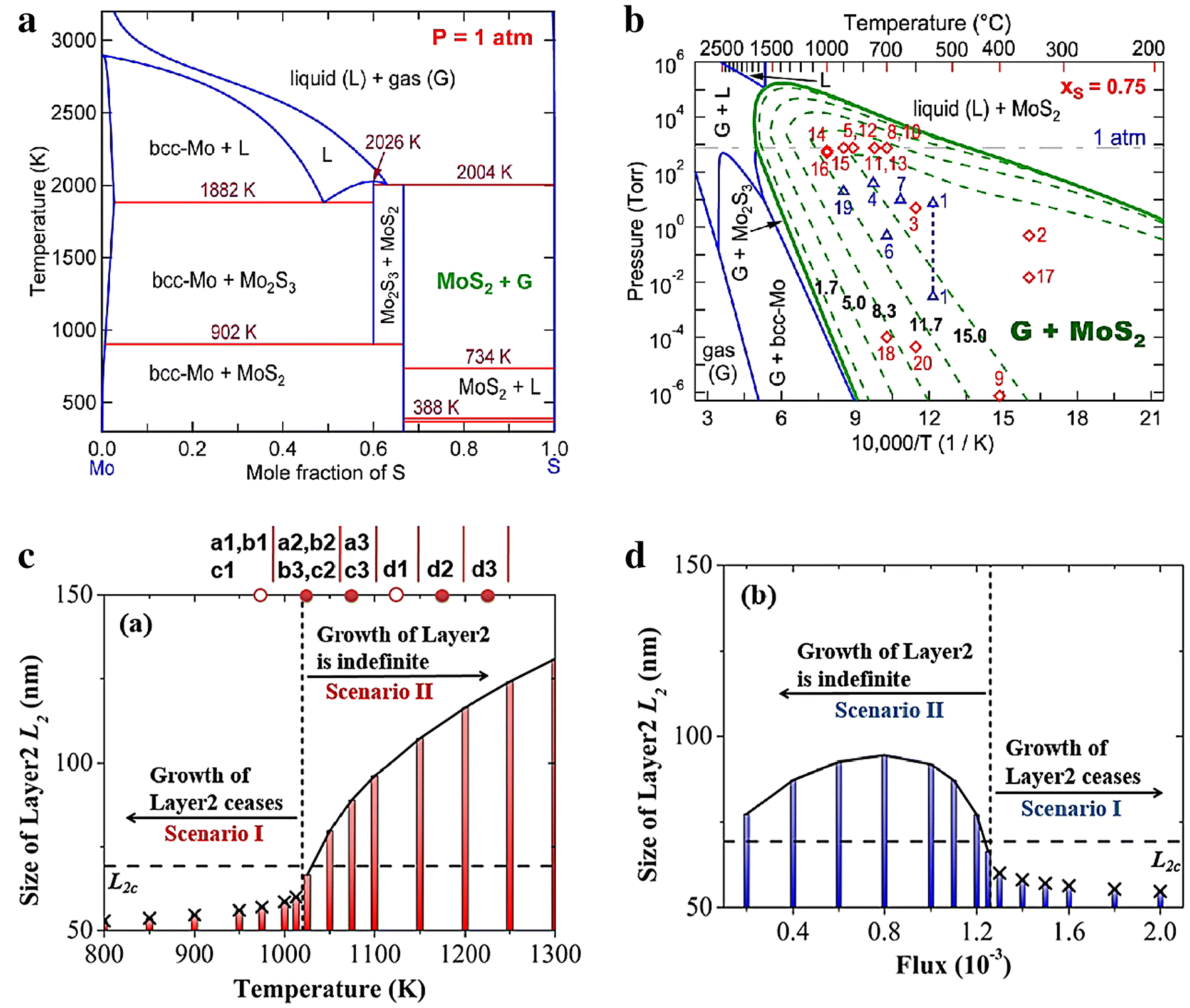 Fig. 2