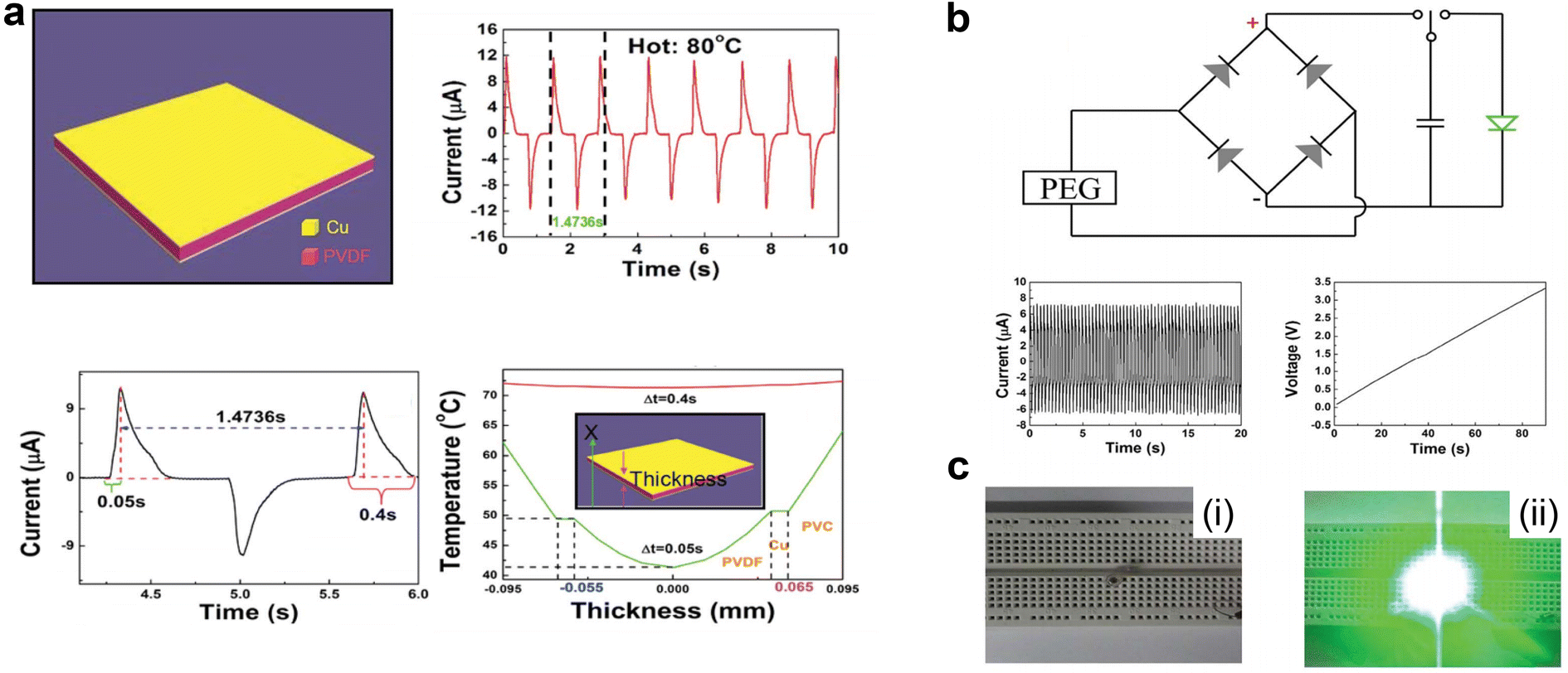 Fig. 7