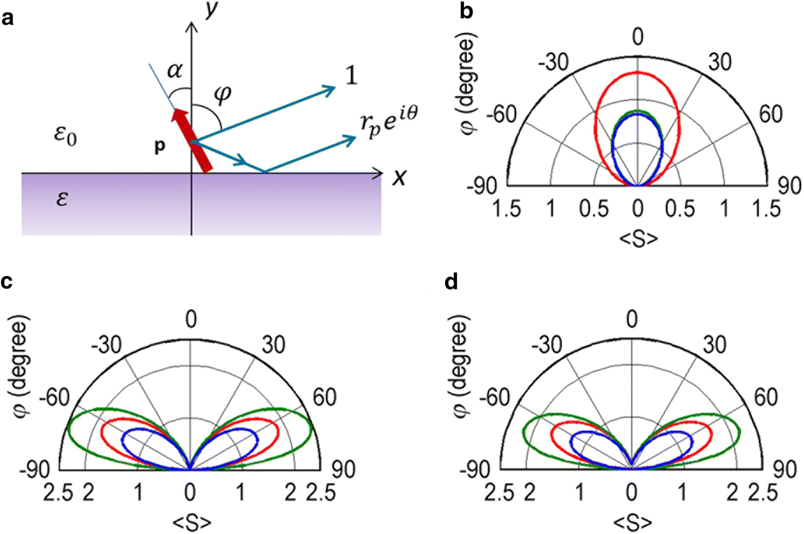 Fig. 1