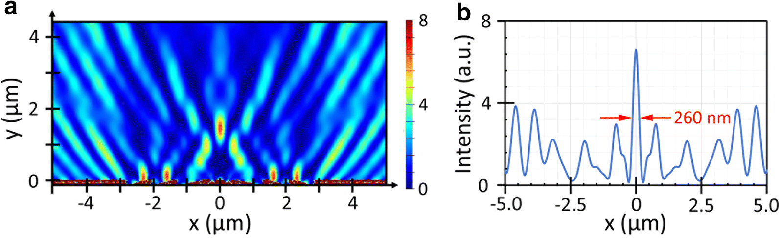 Fig. 6