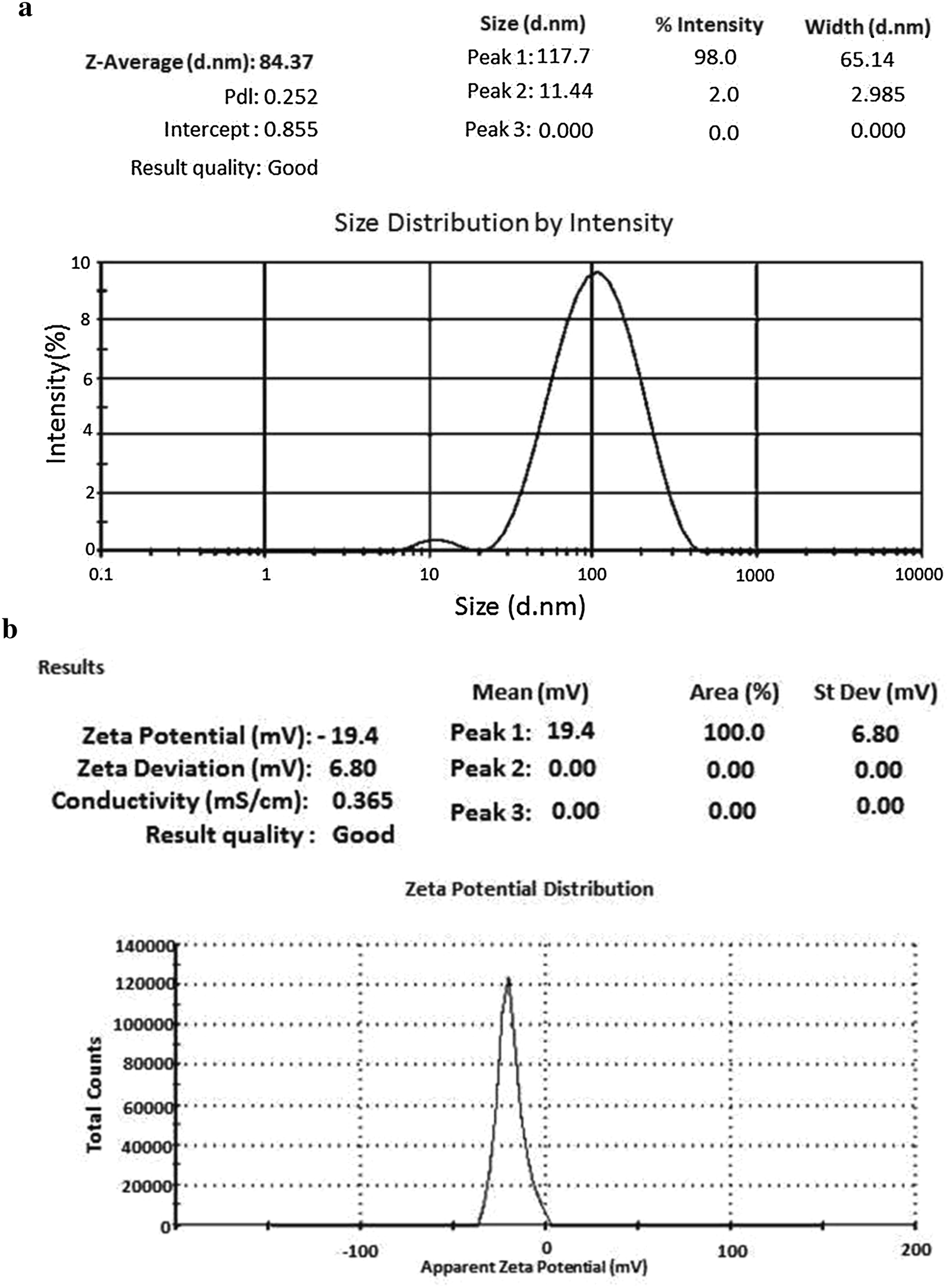 Fig. 3