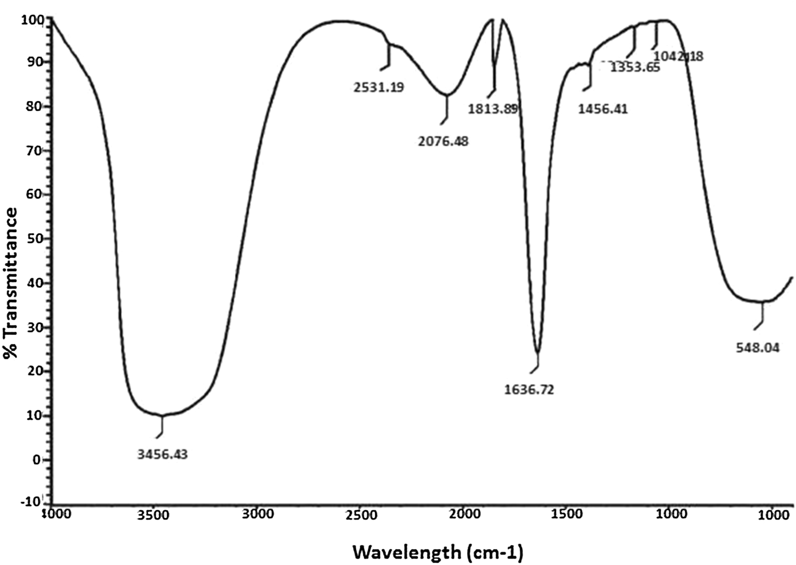 Fig. 4