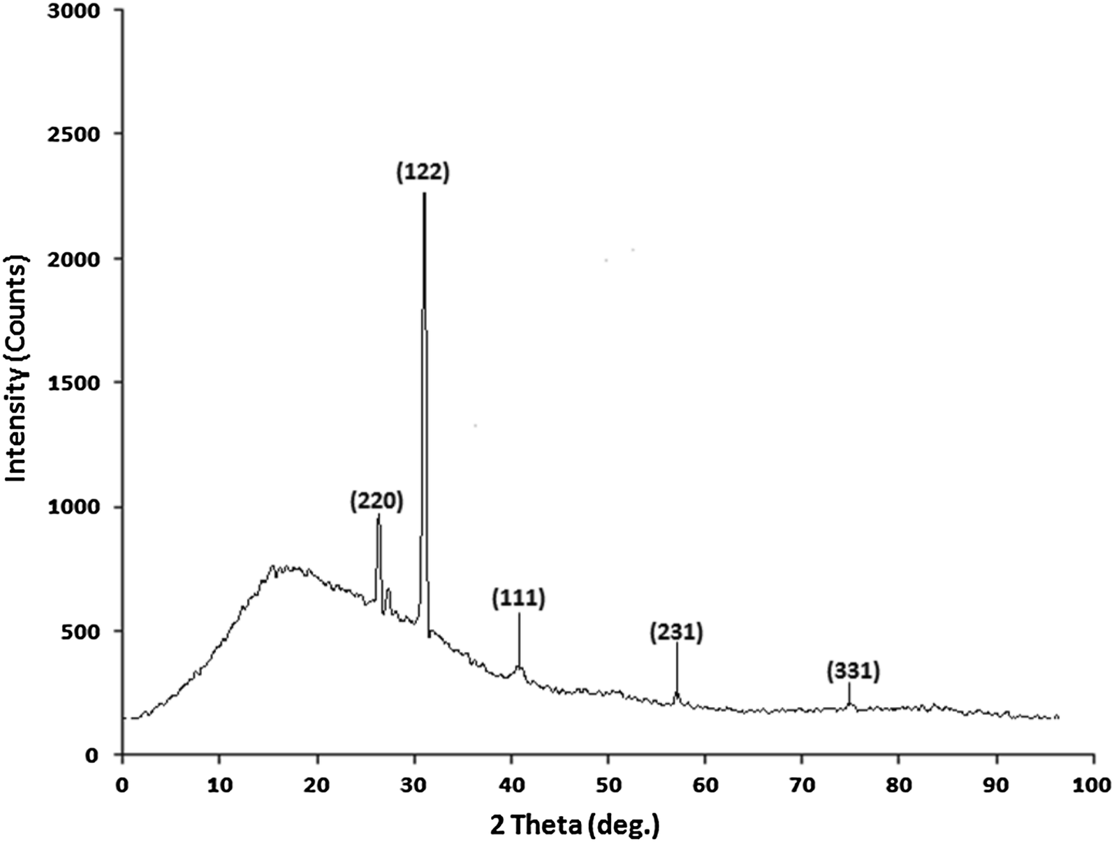 Fig. 6