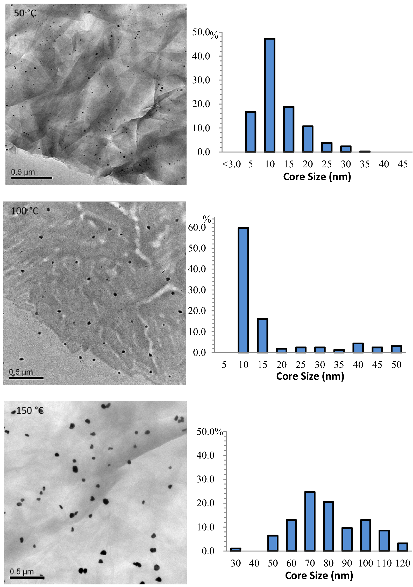 Fig. 7