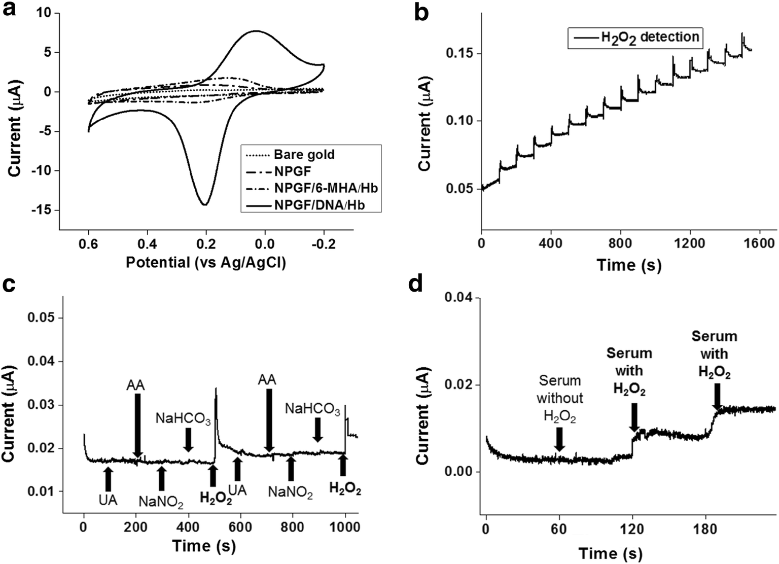 Fig. 4