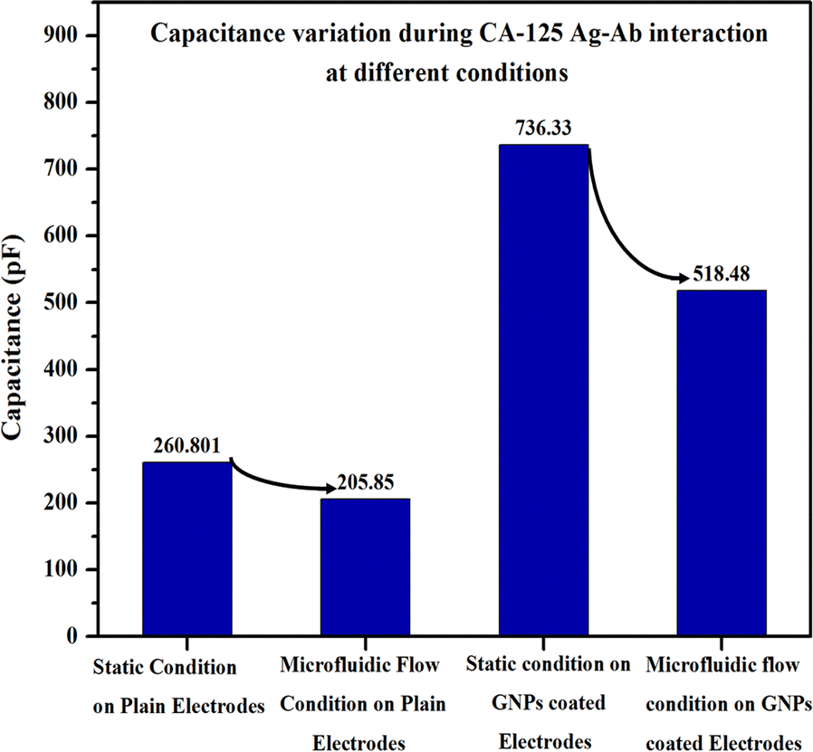 Fig. 14