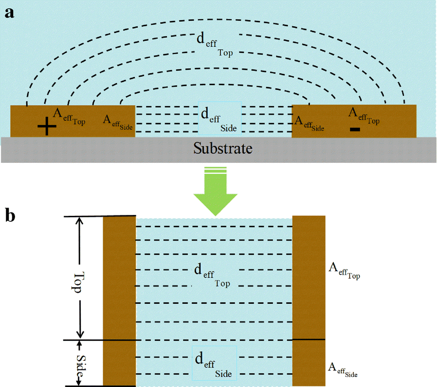 Fig. 5