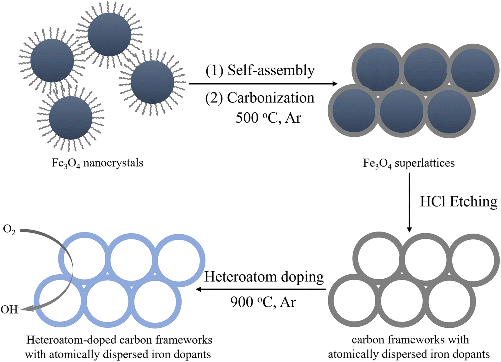 Scheme 1