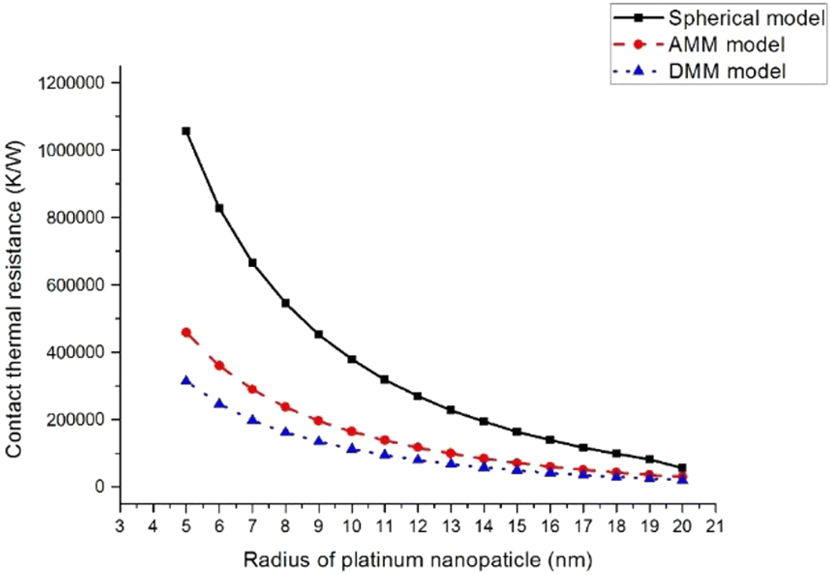 Fig. 10