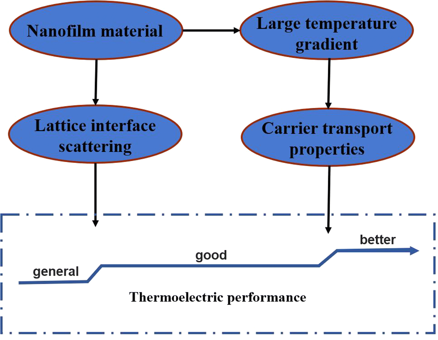 Fig. 11