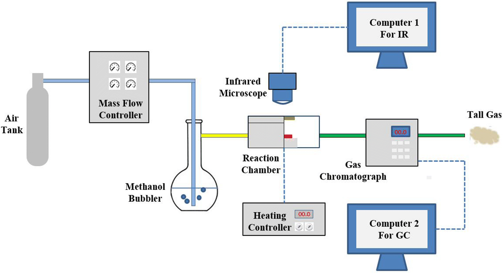 Fig. 2