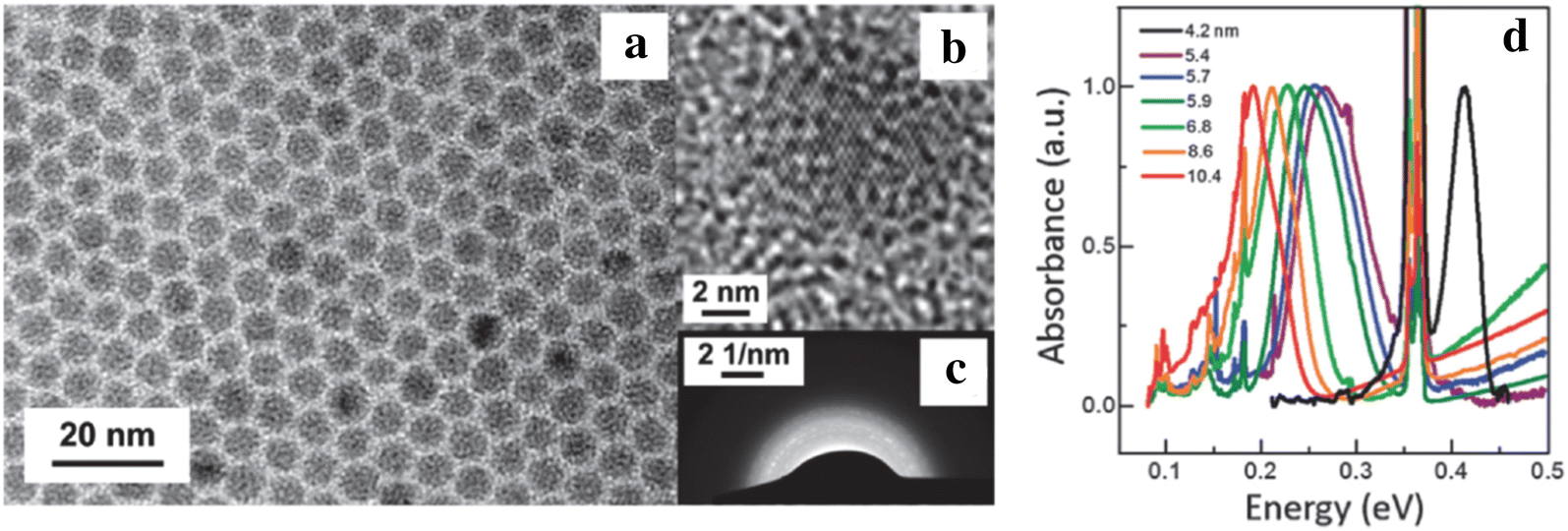 Fig. 13