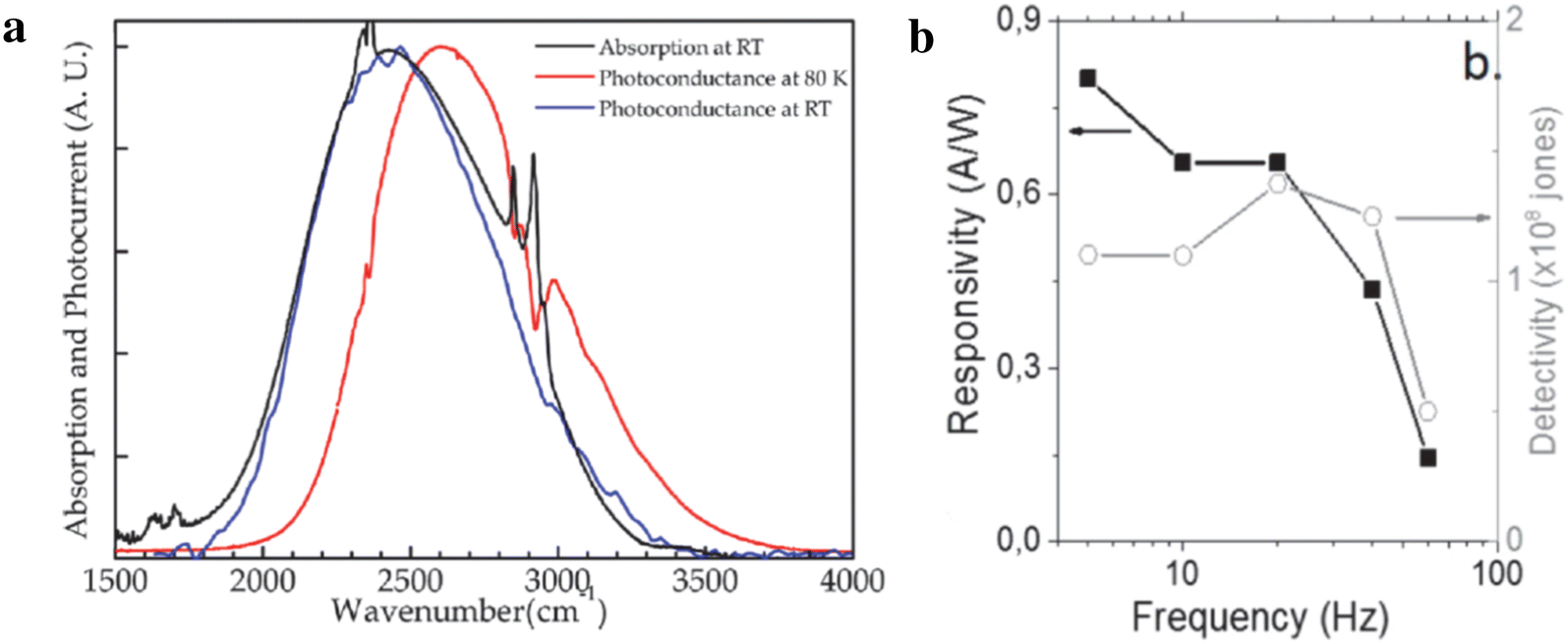 Fig. 22