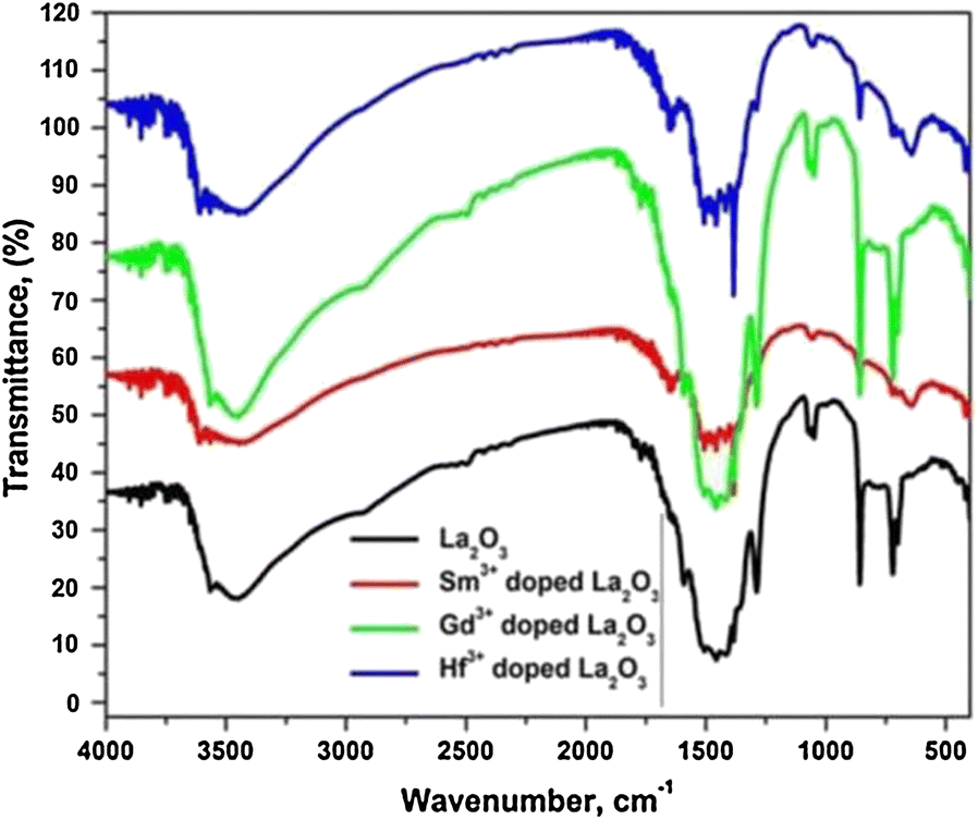 Fig. 3