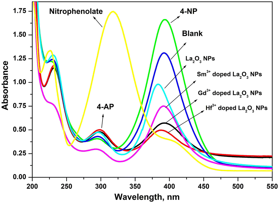 Fig. 7