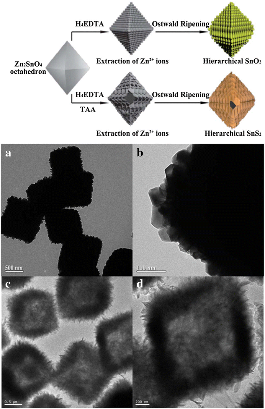 Fig. 15