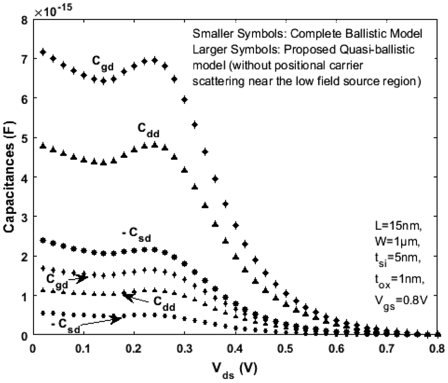 Fig. 10