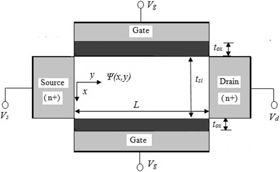 Fig. 3