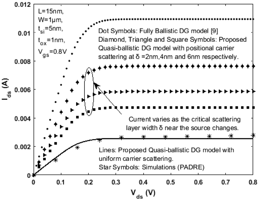 Fig. 6