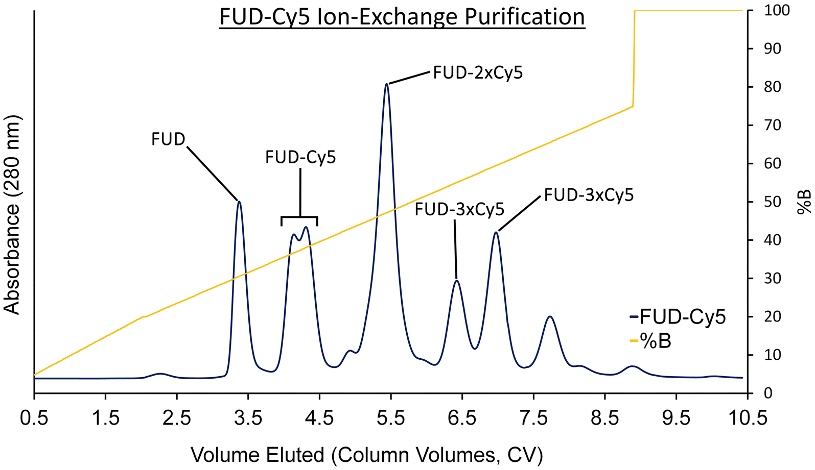 Fig. 2