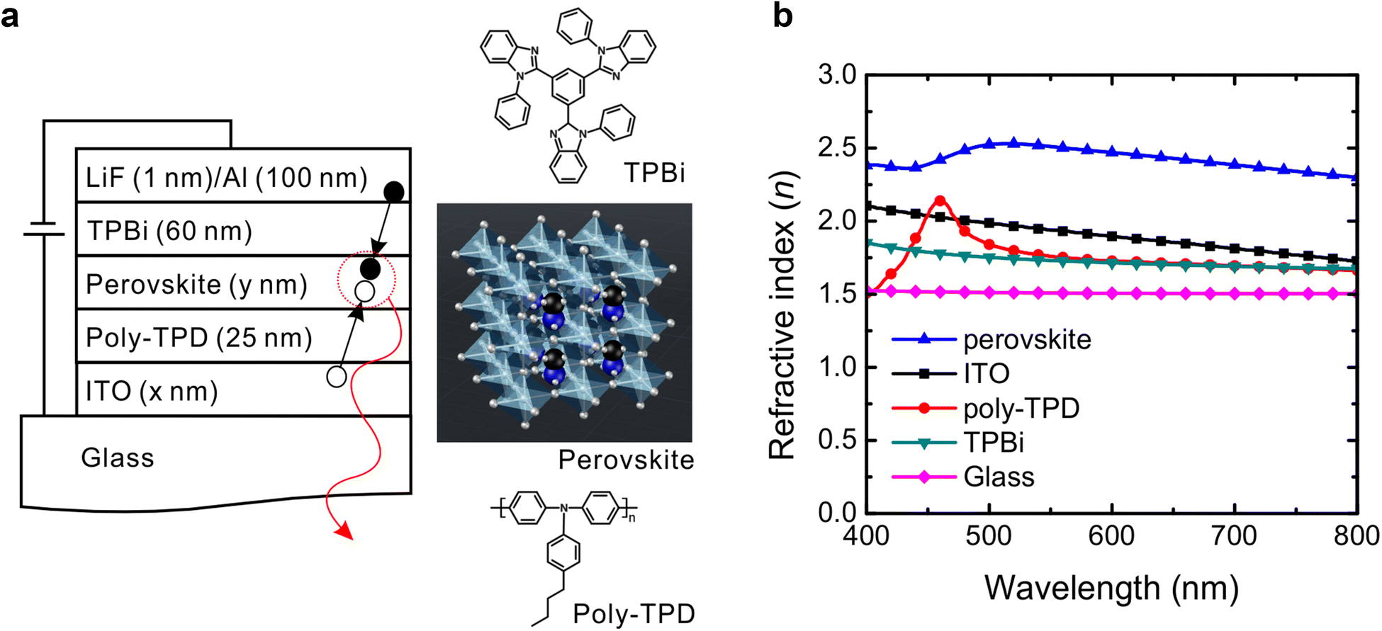 Fig. 1